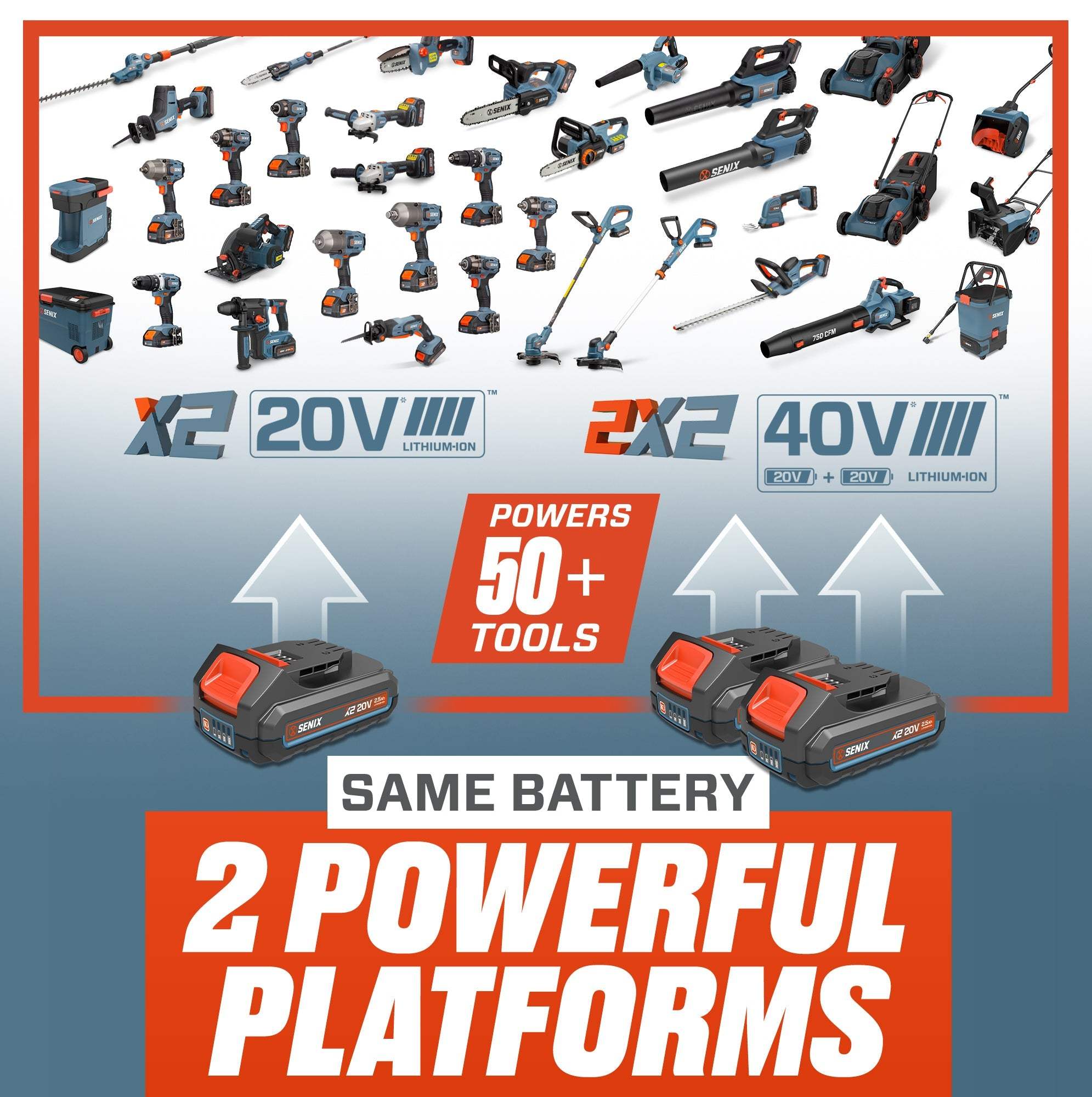 X2 20V Max Battery Platform | SENIX Tools